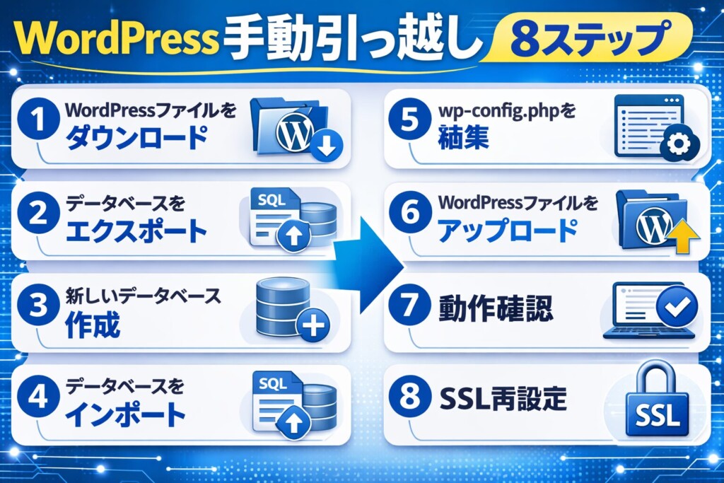 WordPress引っ越しを手動で行う手順
