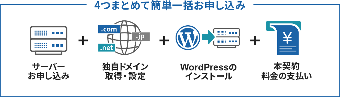 初心者にも安心のWordPressクイックスタートで申し込みと同時にWordPressが開設できる