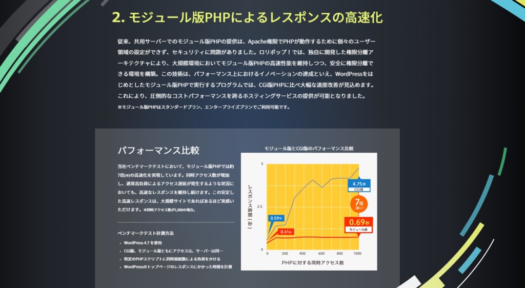 モジュール版PHPは約37倍ものレスポンスの高速化