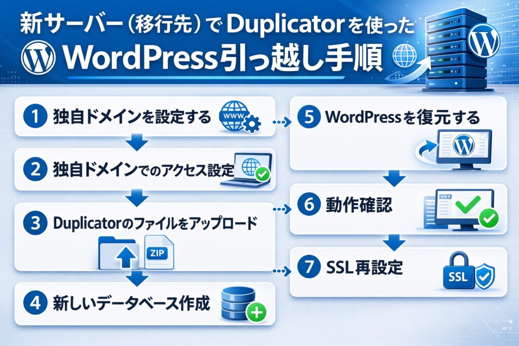 新サーバー（移行先）側！DuplicatorでWordPress引っ越しをする作業