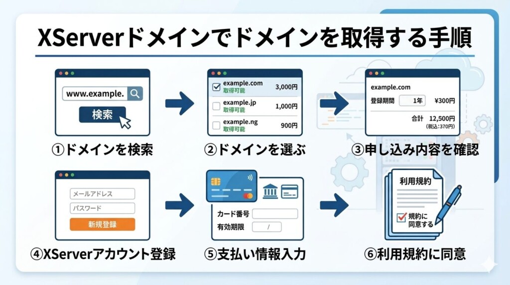 XServerドメインでドメインを取得する手順