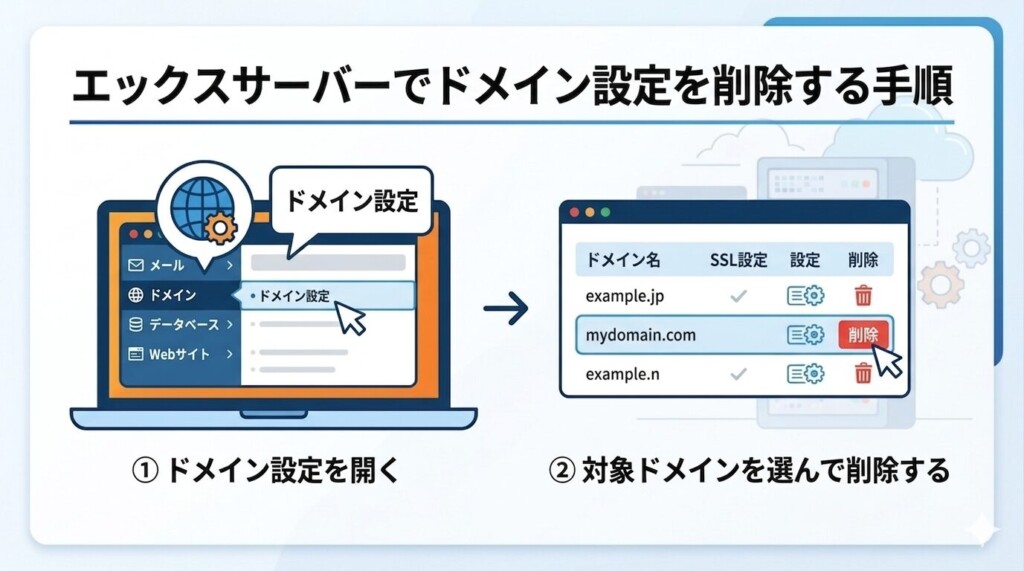 エックスサーバーでドメイン設定を削除する手順